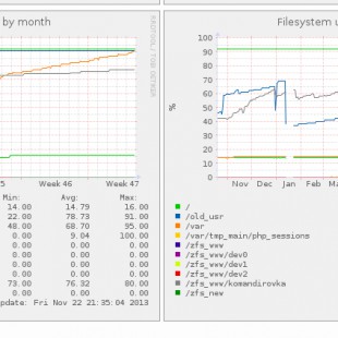 Фотография ночного клуба тест ночной клуб